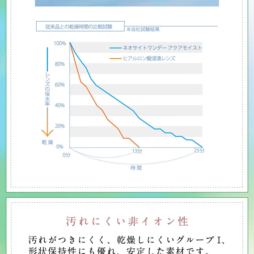 ネオサイトワンデーアクアモイスト（Neo Sight 1day aqua moist）の画像3枚目