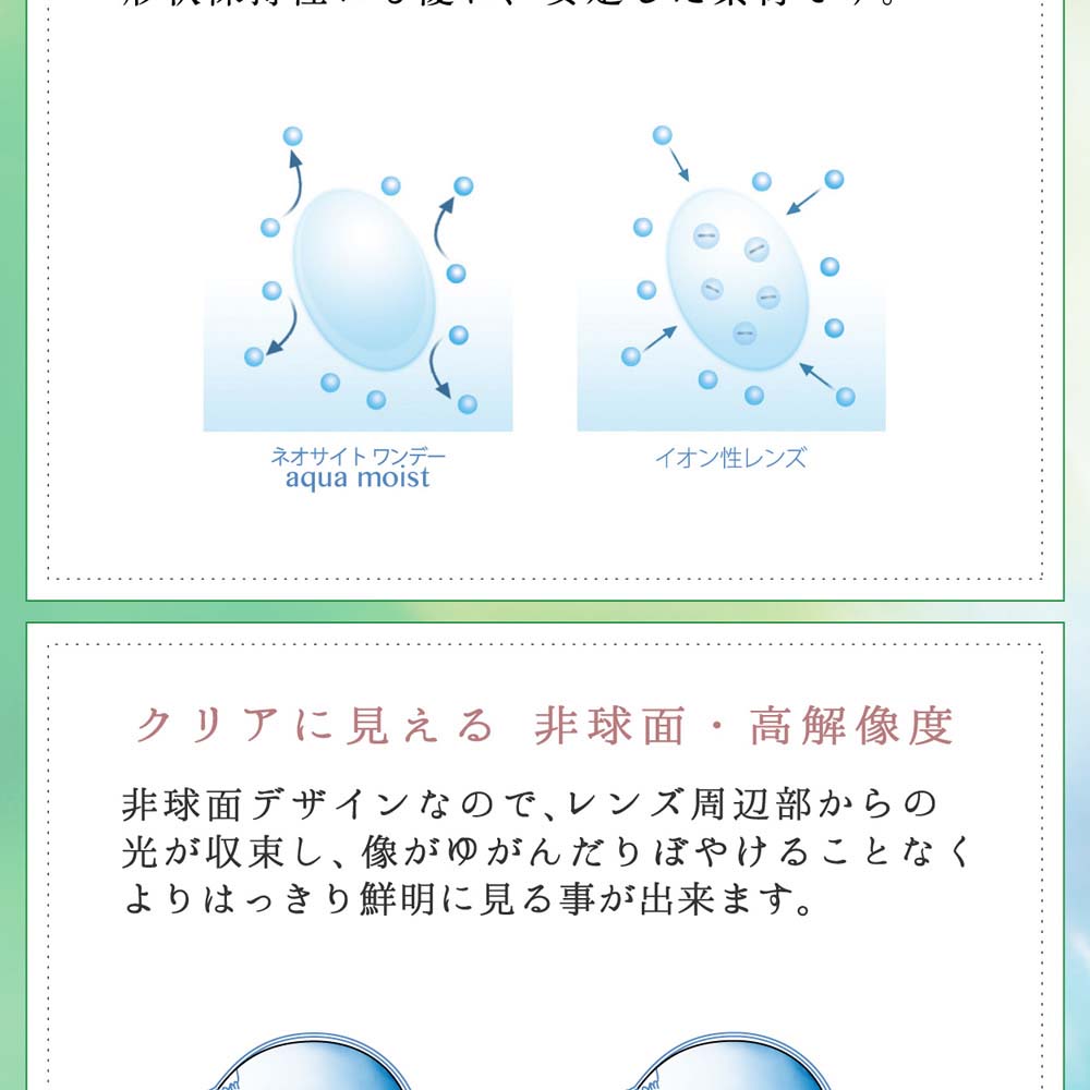 ネオサイトワンデーアクアモイスト（Neo Sight 1day aqua moist）の画像4枚目